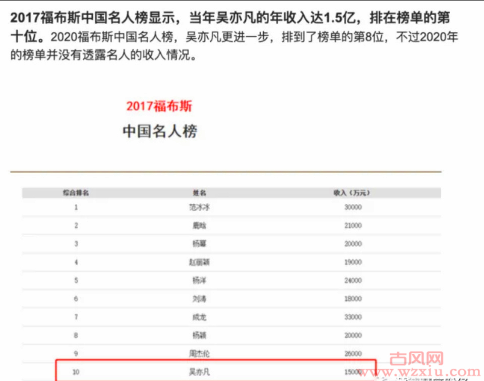 吴亦凡事件最新进展2022吴亦凡判17年罚60亿是真的吗？