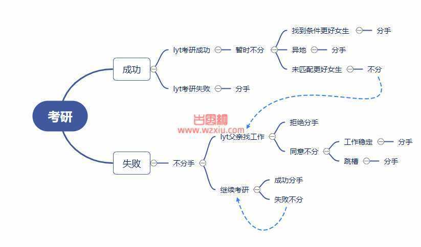 吃瓜！男友说我跟他爸出轨对象同名？不分手他妈会当场脑梗！