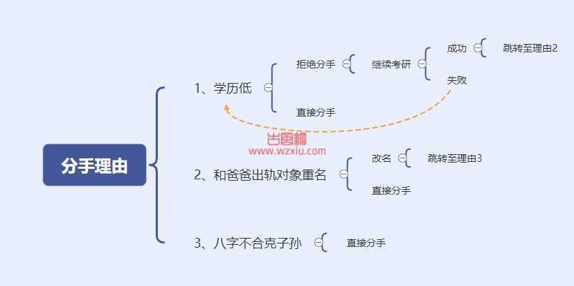 吃瓜！男友说我跟他爸出轨对象同名？不分手他妈会当场脑梗！