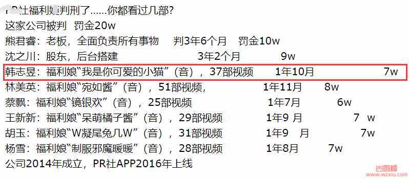 我是你可爱的小猫是什么梗？微博网红的落网之路