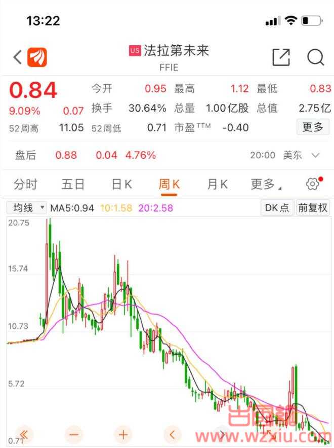 与合伙人夺回控制权！贾跃亭时隔 4 个月微博再发声：拨乱反正